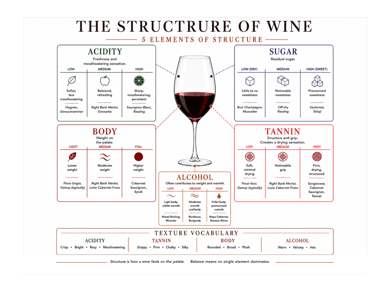 PDF Download: Wine Foundations
