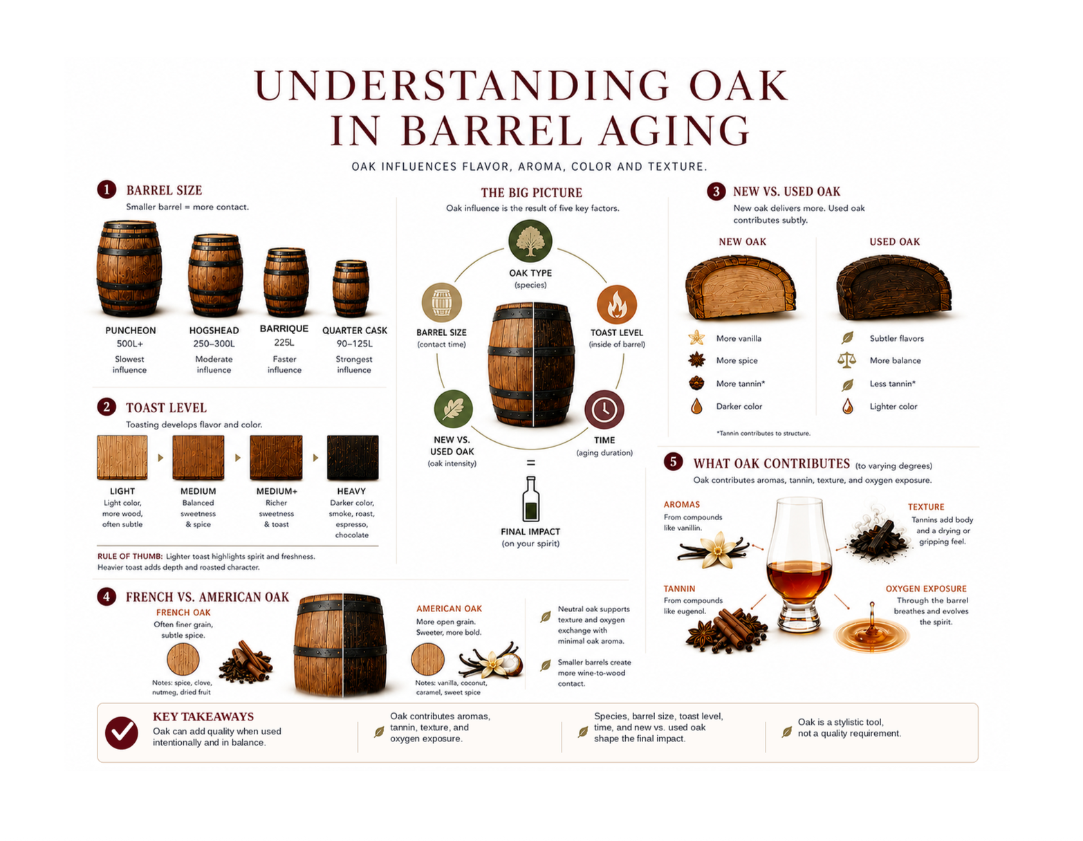 PDF Download: Wine Foundations