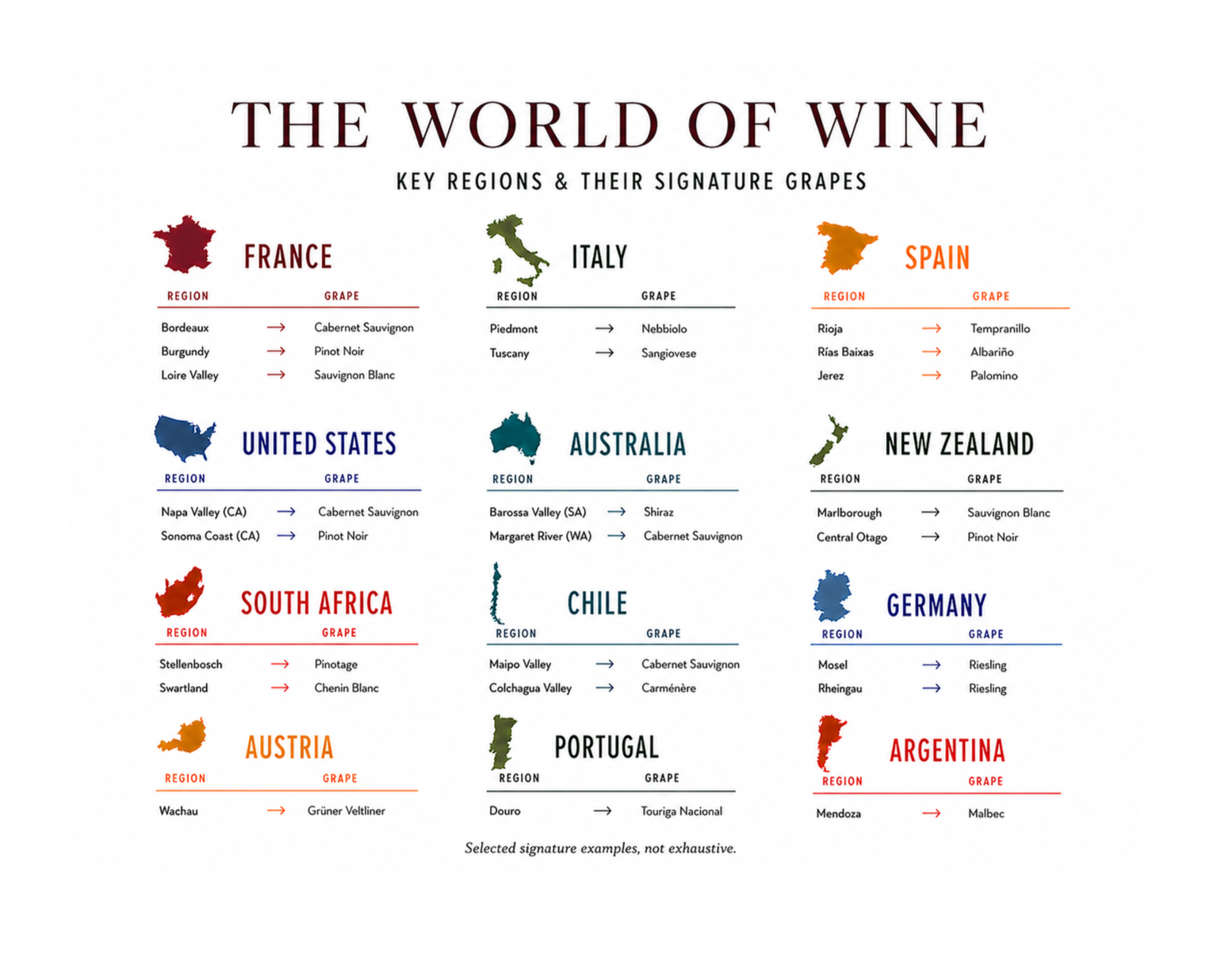 PDF Download: Wine Foundations